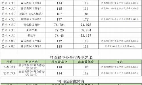 郑州大学分数线2023年录取线_郑州大学分数线2023录取线多少分