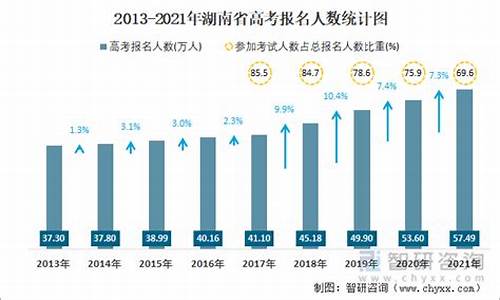 2013年的湖南高考特别难吗_2013年湖南高考试题