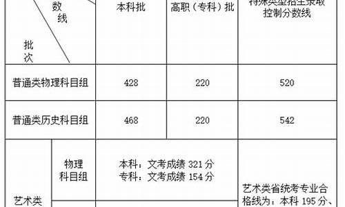 福建高考试题_福建省高考大纲