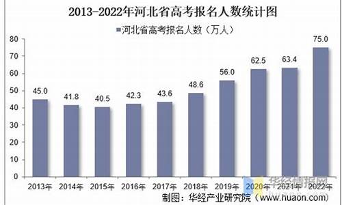 河北高考录取人数,河北高考录取人数2023年是多少