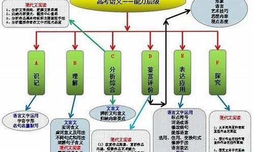 高考语文模型_高考语文模拟