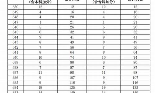 广东2020年高考分数线一本和二本分数线多少?,广东2020年高考分数线