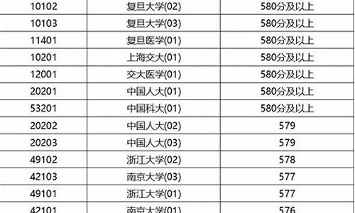 2017高考投档线四川_2017四川高考录取分数线表