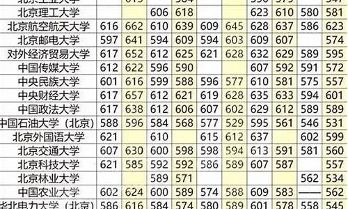 211大学分数线最低的学校有哪些,211最低分数线的大学排名