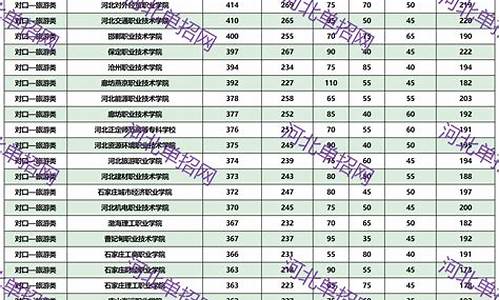 2023三校生录取分数线,2023年三本分数线