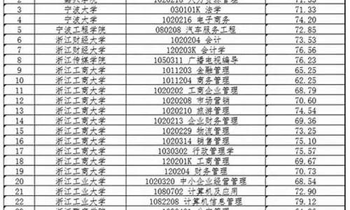 本科一般要多少分四川考生_四川本科需要多少分才能考上