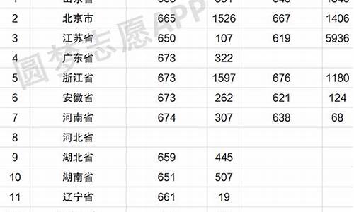 北大法硕录取分数线_北大2020法硕分数线