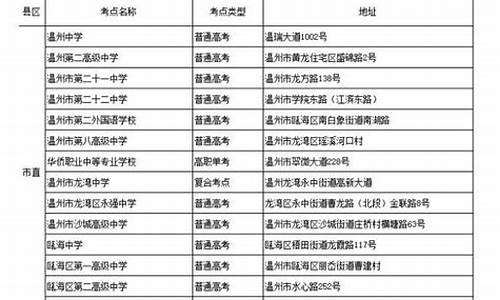 温州高考科目时间安排_温州高考54个考点