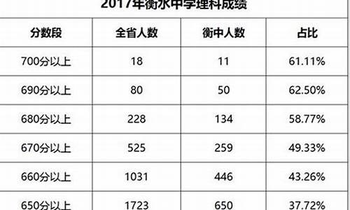 衡水2017高考,2020年衡水高考