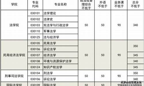 分数线最低的法学本科大学,分数线最低的法学本科大学有哪些