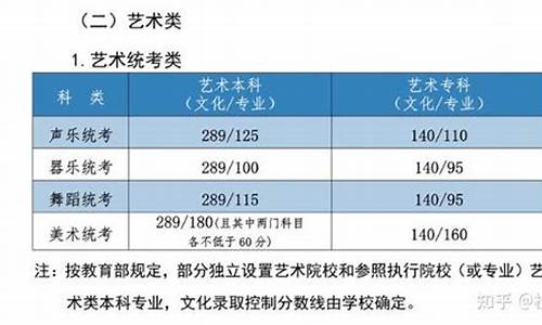 艺术类本科一批是一本还是二本_艺术类本科一批