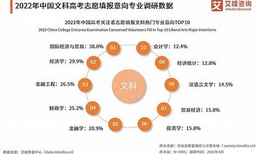 高考报志愿的文科专业都有什么,高考文科志愿专业