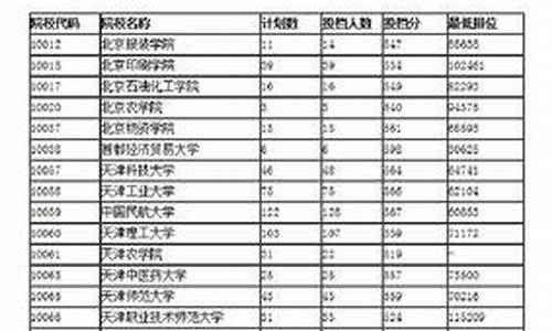 2016高考四川重本线,四川2016高考本科线