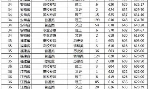 山东康复大学录取分数线2023_山东康复大学录取分数线2022年