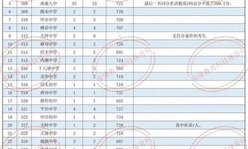 赣州市高中录取分数线2023第二批公布_赣州市高中录取分数线