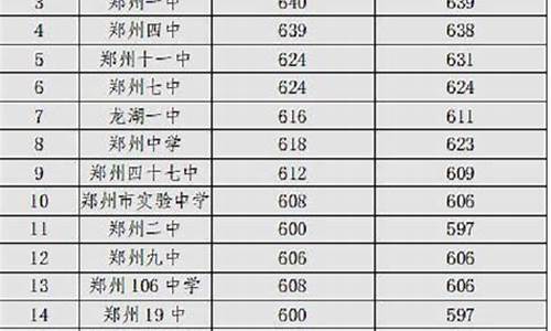 郑州2023年中考录取分数线一览表图片,郑州2023年中考录取分数线