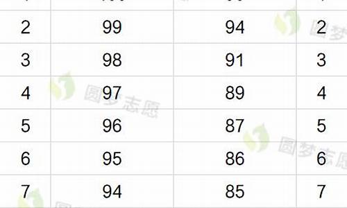 浙江高考600分什么概念-浙江高考600分相当于全国卷多少分