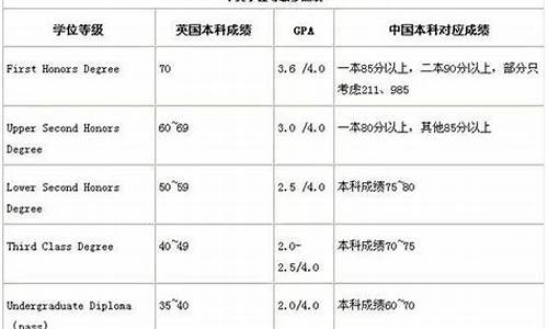 本科学历的分类-本科学历怎么划分