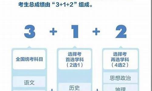 河南高考改革新方案-河南高考改革新方案2024高考是什么政策