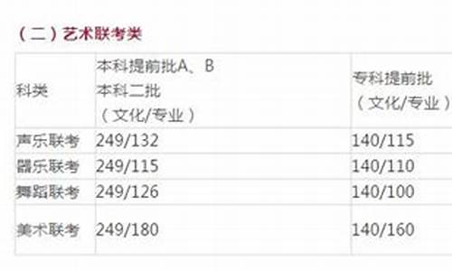 2017年河北高考数学题-2017河北高考ab卷