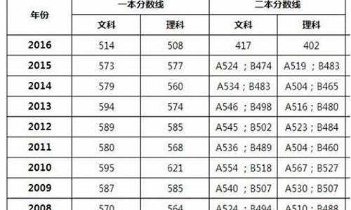 2016广东高考录取-广东2016高考2a分数线