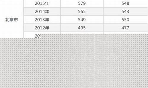 2017湖北高考理科分数线-2017年高考分数线湖北