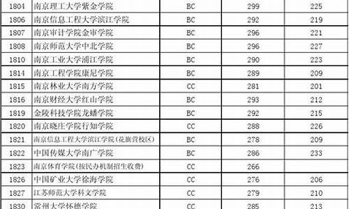 2013年江苏高考均分多少-2013年江苏高考均分