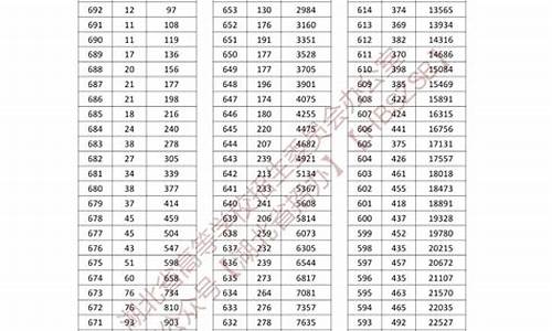 湖北高考380-湖北高考380分能报考哪些学校