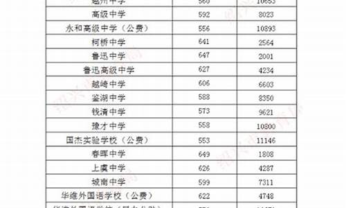 高碑店一中录取分数线2024-高碑店一中录取分数线2024年级是多少