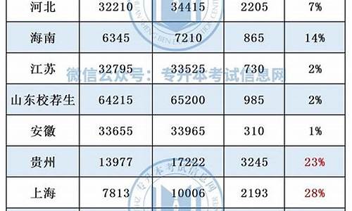 贵州专升本分数线是怎么划分的-贵州专升本分数线怎么定的