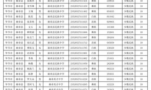 2017年赫章高考成绩名单表-赫章县2021年高考成绩