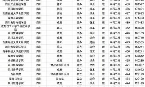 2017年全国高考文科数学-2017年文科高考数学