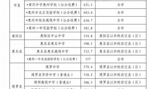 高级会计师合格分数线-高级会计分数线