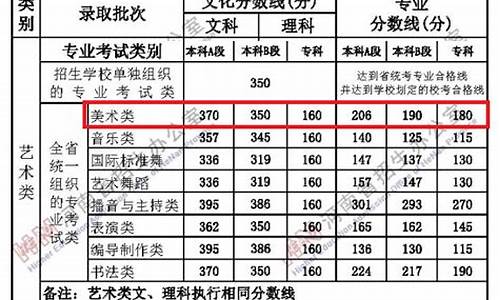 艺术生高考分数线2024-艺术生高考分数线2016