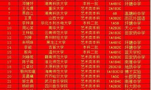 实验中学2016高考成绩-实验高中2020年高考成绩