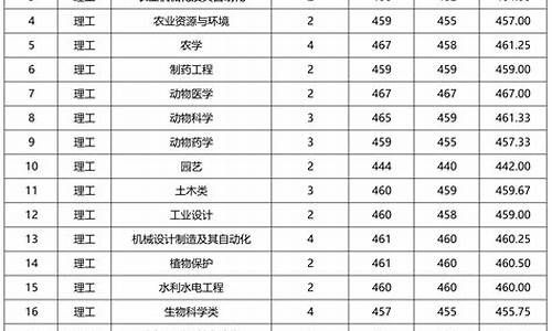 山西省录取分数线2024年-山西省录取分数线2022