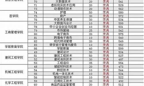 2014年高考切线-2014年高考总分多少