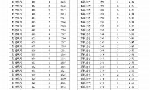 浙江高考分段表-浙江高考分数分段表