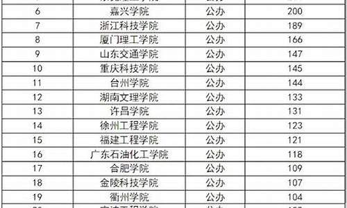 应用型本科高校建设-应用型本科高校