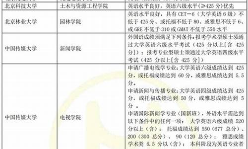 录取英语成绩要求多少分-英语系要求英语多少分