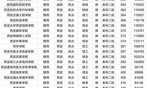 2014年陕西高考分数线多少-陕西2014高考录取率