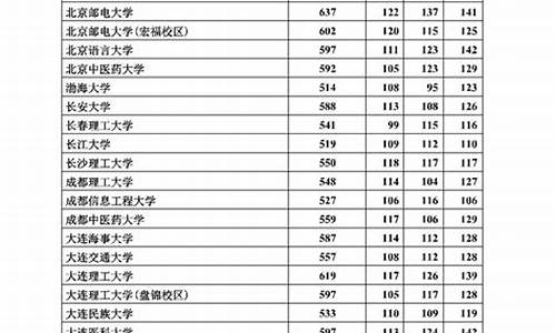 2017年河北高考卷-2017年高考河北答案