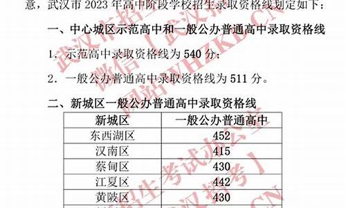 武汉2023中考分数线名高国际部-武汉2023中考分数线