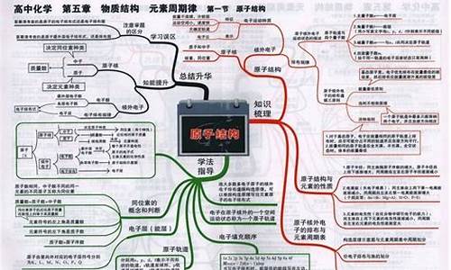 高考知识点梳理-高考复习知识点