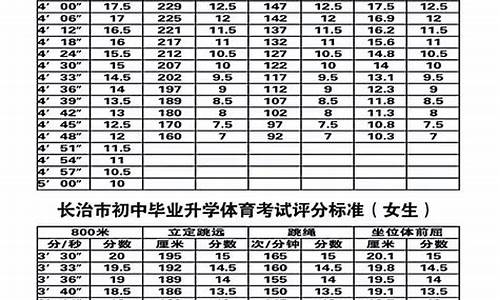 山西高考体测评分标准2024年-山西高考体测评分标准