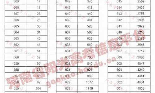 2016河南高考一分一段表理科一-2016河南高考一分一档