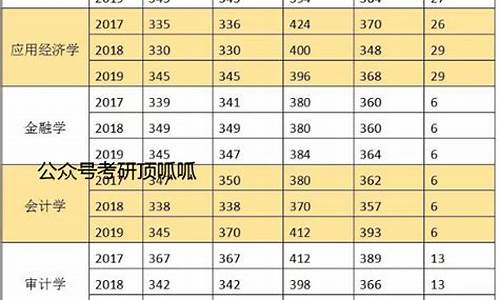 南京审计大学各专业录取分数线-南京审计大学各专业录取分数线广西