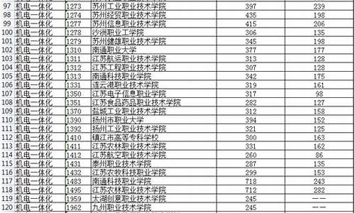 2016年江苏高考本科录取率-2016江苏高考专科