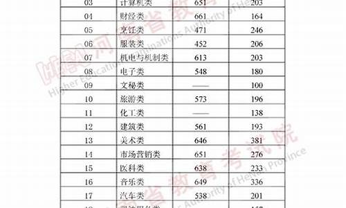 普通高校招生录取信息查询-普通高校招生录取结果查询