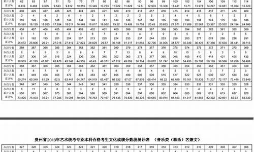 2021年贵州艺考文化分数线-贵州省艺考文化分数线